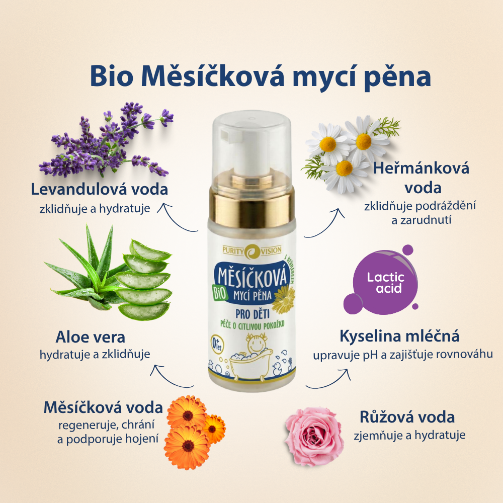 Zestaw do kąpieli dla dzieci