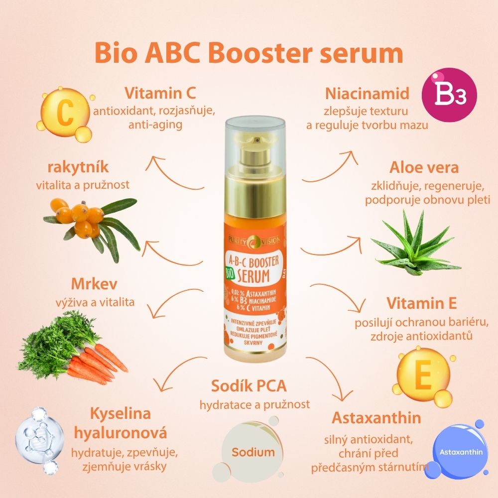 Bio ABC Zestaw Poranny Rytuał