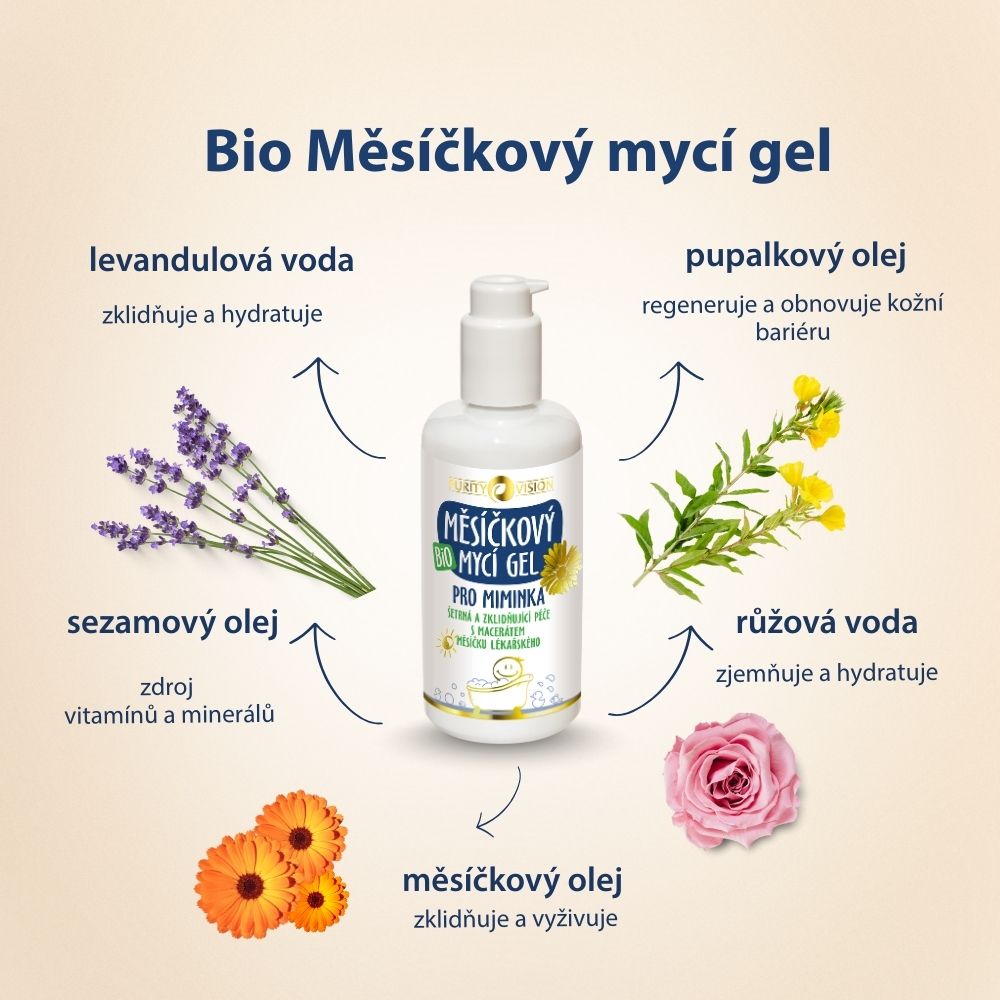 Zestaw Żel do Mycia i Maść Cynkowa dla Dzieci