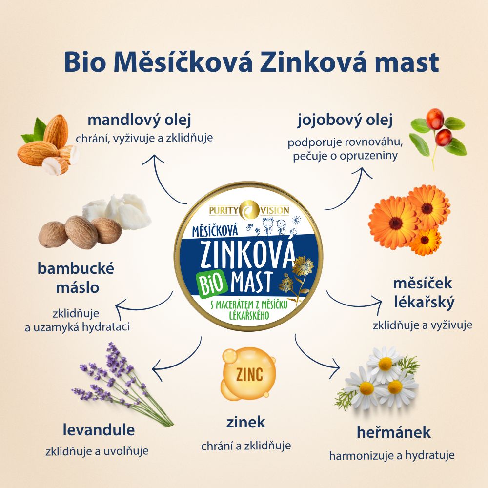 Zestaw Żel do Mycia i Maść Cynkowa dla Dzieci