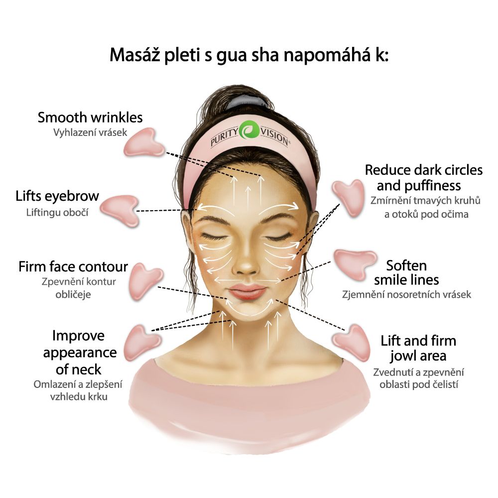 Zestaw ABC Day Lifting z Gua Sha