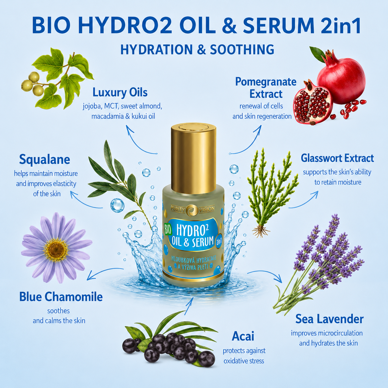 Bio Hydro2 Olejek i Serum 2w1 30 ml
