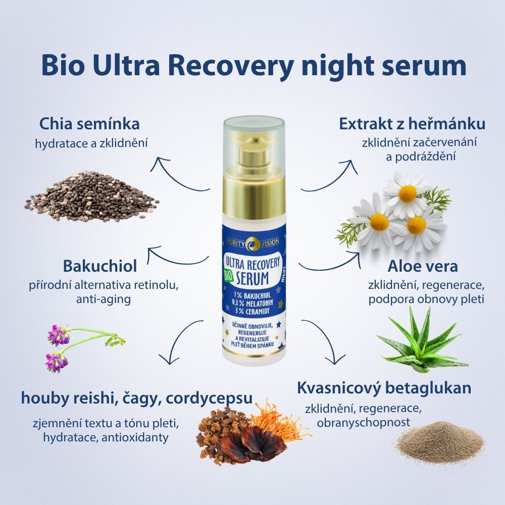Bio Ultra Recovery Zestaw Nocny Rytuał
