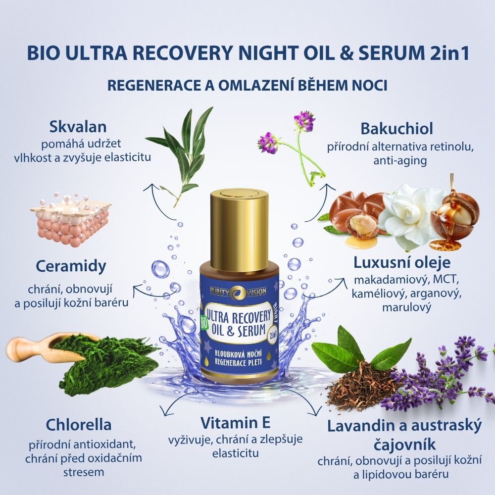 Zestaw Ultra Recovery Night Boost & Glow